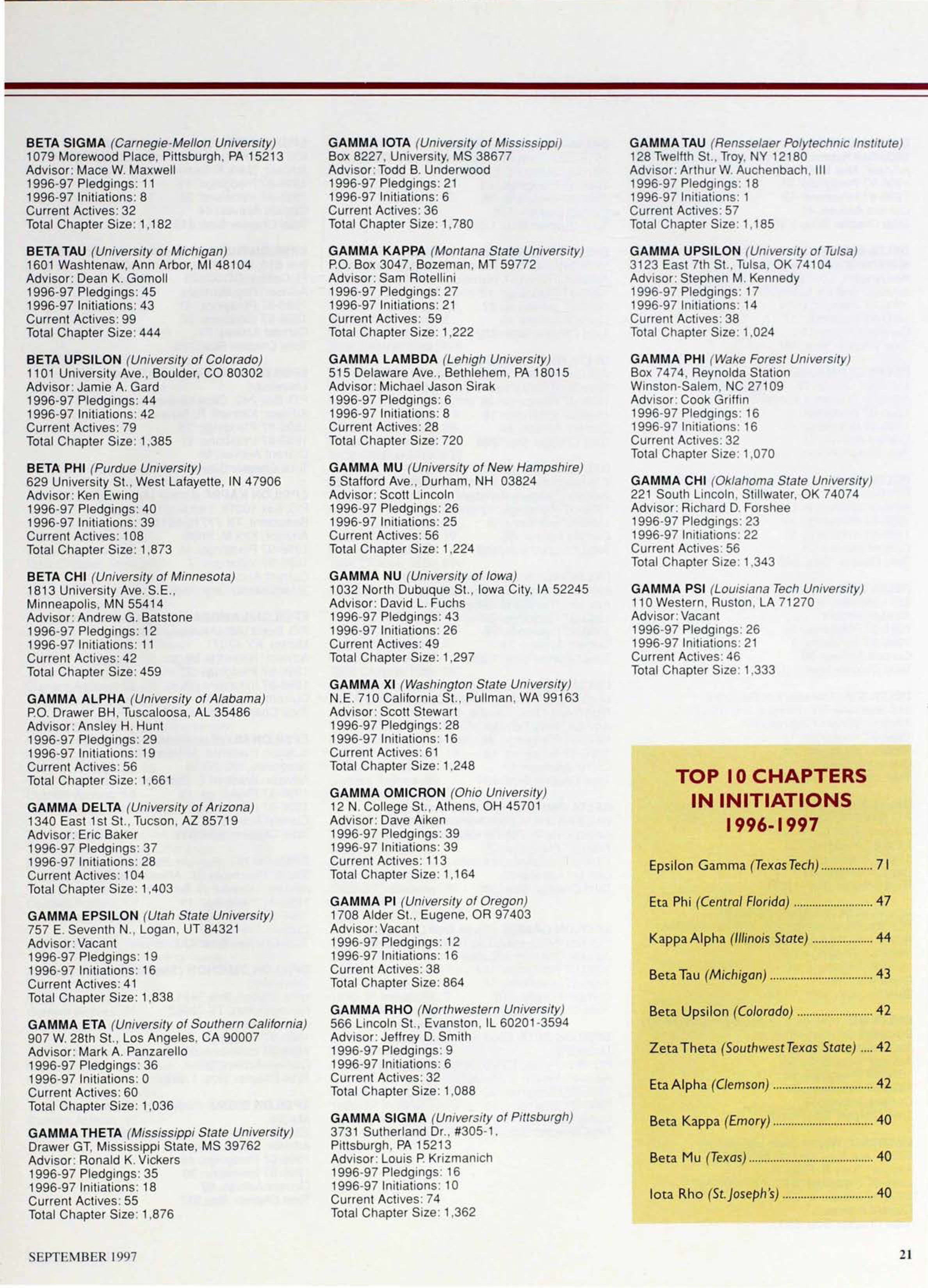 Top 10 Chapters in Initiations 1996-1997